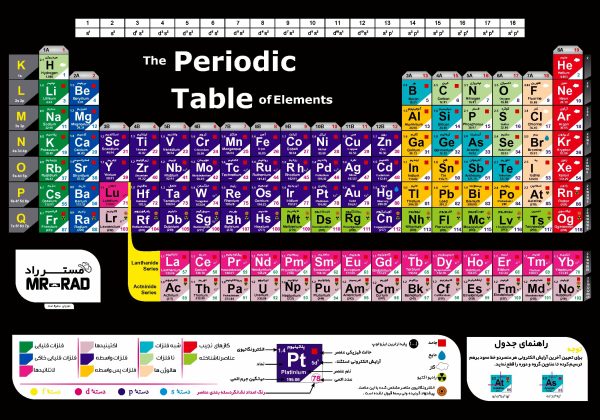 پوستر آموزشی مستر راد طرح جدول تناوبی مدل periodic 82688-01
