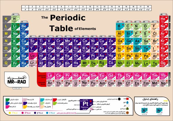 پوستر آموزشی مستر راد طرح جدول تناوبی مدل periodic 82688-03