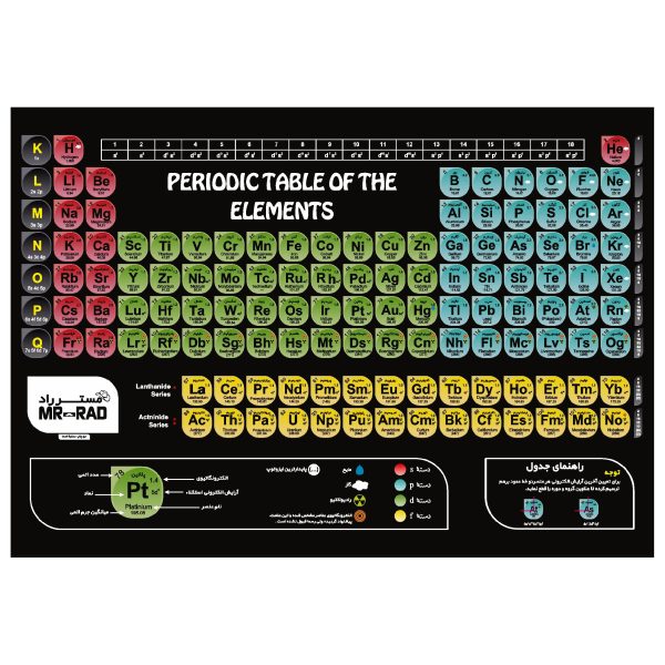 پوستر آموزشی مستر راد طرح جدول تناوبی مدل periodic 82688-06