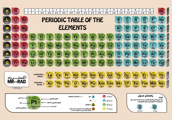 پوستر آموزشی مستر راد طرح جدول تناوبی مدل periodic 82688-08